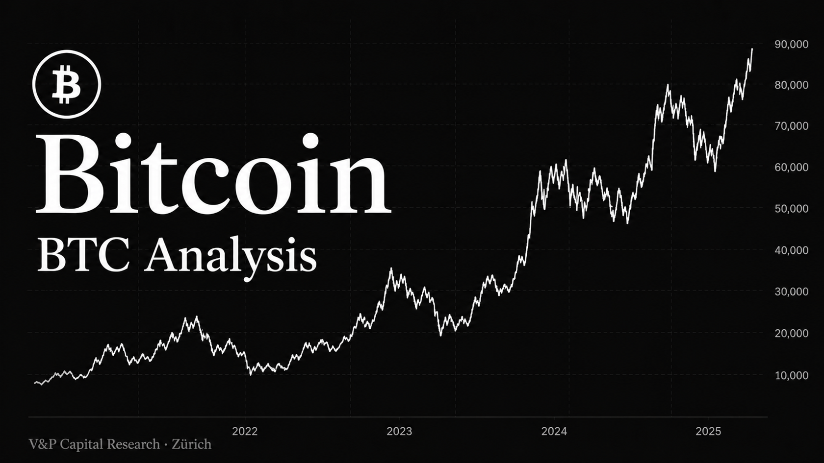 Bitcoin Analyse 08.06.26